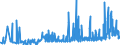 CN 28352200 /Exports /Unit = Prices (Euro/ton) /Partner: Ukraine /Reporter: Eur27_2020 /28352200:Mono- or Disodium Phosphate