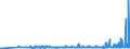 CN 28352200 /Exports /Unit = Prices (Euro/ton) /Partner: Belarus /Reporter: Eur27_2020 /28352200:Mono- or Disodium Phosphate
