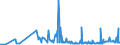 CN 28352200 /Exports /Unit = Prices (Euro/ton) /Partner: Moldova /Reporter: Eur27_2020 /28352200:Mono- or Disodium Phosphate