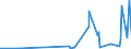 CN 28352200 /Exports /Unit = Prices (Euro/ton) /Partner: Azerbaijan /Reporter: Eur27_2020 /28352200:Mono- or Disodium Phosphate