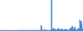 CN 28352200 /Exports /Unit = Prices (Euro/ton) /Partner: Kasakhstan /Reporter: Eur27_2020 /28352200:Mono- or Disodium Phosphate