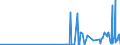 CN 28352200 /Exports /Unit = Prices (Euro/ton) /Partner: Uzbekistan /Reporter: Eur27_2020 /28352200:Mono- or Disodium Phosphate