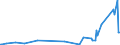 CN 28352200 /Exports /Unit = Prices (Euro/ton) /Partner: Kosovo /Reporter: Eur27_2020 /28352200:Mono- or Disodium Phosphate
