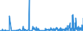 CN 28352200 /Exports /Unit = Prices (Euro/ton) /Partner: Algeria /Reporter: Eur27_2020 /28352200:Mono- or Disodium Phosphate