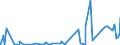 CN 28352200 /Exports /Unit = Prices (Euro/ton) /Partner: Libya /Reporter: Eur27_2020 /28352200:Mono- or Disodium Phosphate