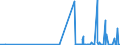 CN 28352200 /Exports /Unit = Prices (Euro/ton) /Partner: Cape Verde /Reporter: Eur27_2020 /28352200:Mono- or Disodium Phosphate