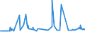 CN 28352200 /Exports /Unit = Prices (Euro/ton) /Partner: Ghana /Reporter: Eur27_2020 /28352200:Mono- or Disodium Phosphate