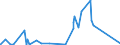 CN 28352200 /Exports /Unit = Prices (Euro/ton) /Partner: Cameroon /Reporter: Eur27_2020 /28352200:Mono- or Disodium Phosphate