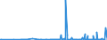 CN 28352200 /Exports /Unit = Prices (Euro/ton) /Partner: Angola /Reporter: Eur27_2020 /28352200:Mono- or Disodium Phosphate