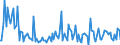 KN 28352300 /Exporte /Einheit = Preise (Euro/Tonne) /Partnerland: Deutschland /Meldeland: Europäische Union /28352300:Trinatriumphosphat