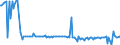 KN 28352300 /Exporte /Einheit = Preise (Euro/Tonne) /Partnerland: Daenemark /Meldeland: Europäische Union /28352300:Trinatriumphosphat