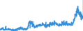 CN 28352400 /Exports /Unit = Prices (Euro/ton) /Partner: France /Reporter: Eur27_2020 /28352400:Phosphates of Potassium