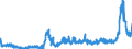 CN 28352400 /Exports /Unit = Prices (Euro/ton) /Partner: Netherlands /Reporter: Eur27_2020 /28352400:Phosphates of Potassium