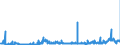 CN 28352400 /Exports /Unit = Prices (Euro/ton) /Partner: Italy /Reporter: Eur27_2020 /28352400:Phosphates of Potassium