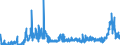 CN 28352400 /Exports /Unit = Prices (Euro/ton) /Partner: Spain /Reporter: Eur27_2020 /28352400:Phosphates of Potassium