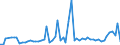 CN 28352400 /Exports /Unit = Prices (Euro/ton) /Partner: United Kingdom(Northern Ireland) /Reporter: Eur27_2020 /28352400:Phosphates of Potassium