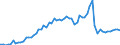 CN 28352400 /Exports /Unit = Prices (Euro/ton) /Partner: United Kingdom(Excluding Northern Ireland) /Reporter: Eur27_2020 /28352400:Phosphates of Potassium