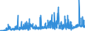 CN 28352400 /Exports /Unit = Prices (Euro/ton) /Partner: Belgium /Reporter: Eur27_2020 /28352400:Phosphates of Potassium