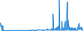 CN 28352400 /Exports /Unit = Prices (Euro/ton) /Partner: Luxembourg /Reporter: Eur27_2020 /28352400:Phosphates of Potassium