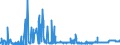 CN 28352400 /Exports /Unit = Prices (Euro/ton) /Partner: Finland /Reporter: Eur27_2020 /28352400:Phosphates of Potassium