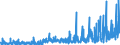 CN 28352400 /Exports /Unit = Prices (Euro/ton) /Partner: Switzerland /Reporter: Eur27_2020 /28352400:Phosphates of Potassium