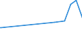 CN 28352400 /Exports /Unit = Prices (Euro/ton) /Partner: San Marino /Reporter: Eur27_2020 /28352400:Phosphates of Potassium