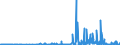 CN 28352400 /Exports /Unit = Prices (Euro/ton) /Partner: Latvia /Reporter: Eur27_2020 /28352400:Phosphates of Potassium