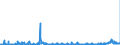 CN 28352400 /Exports /Unit = Prices (Euro/ton) /Partner: Poland /Reporter: Eur27_2020 /28352400:Phosphates of Potassium