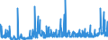 CN 28352400 /Exports /Unit = Prices (Euro/ton) /Partner: Czech Rep. /Reporter: Eur27_2020 /28352400:Phosphates of Potassium