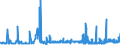 CN 28352400 /Exports /Unit = Prices (Euro/ton) /Partner: Romania /Reporter: Eur27_2020 /28352400:Phosphates of Potassium