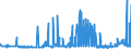CN 28352400 /Exports /Unit = Prices (Euro/ton) /Partner: Bulgaria /Reporter: Eur27_2020 /28352400:Phosphates of Potassium