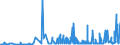 CN 28352400 /Exports /Unit = Prices (Euro/ton) /Partner: Ukraine /Reporter: Eur27_2020 /28352400:Phosphates of Potassium