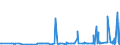 CN 28352400 /Exports /Unit = Prices (Euro/ton) /Partner: Georgia /Reporter: Eur27_2020 /28352400:Phosphates of Potassium