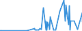 CN 28352400 /Exports /Unit = Prices (Euro/ton) /Partner: Armenia /Reporter: Eur27_2020 /28352400:Phosphates of Potassium