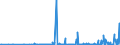 CN 28352400 /Exports /Unit = Prices (Euro/ton) /Partner: Kasakhstan /Reporter: Eur27_2020 /28352400:Phosphates of Potassium