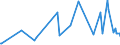 CN 28352400 /Exports /Unit = Prices (Euro/ton) /Partner: Kyrghistan /Reporter: Eur27_2020 /28352400:Phosphates of Potassium