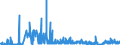 CN 28352400 /Exports /Unit = Prices (Euro/ton) /Partner: Slovenia /Reporter: Eur27_2020 /28352400:Phosphates of Potassium