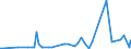 CN 28352400 /Exports /Unit = Prices (Euro/ton) /Partner: Kosovo /Reporter: Eur27_2020 /28352400:Phosphates of Potassium