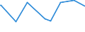 CN 28352400 /Exports /Unit = Prices (Euro/ton) /Partner: Montenegro /Reporter: Eur27_2020 /28352400:Phosphates of Potassium