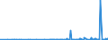 CN 28352400 /Exports /Unit = Prices (Euro/ton) /Partner: Nigeria /Reporter: Eur27_2020 /28352400:Phosphates of Potassium