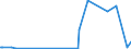 CN 28352400 /Exports /Unit = Prices (Euro/ton) /Partner: Cameroon /Reporter: Eur27_2020 /28352400:Phosphates of Potassium