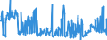 CN 28352500 /Exports /Unit = Prices (Euro/ton) /Partner: United Kingdom /Reporter: Eur27_2020 /28352500:Calcium Hydrogenorthophosphate `dicalcium Phosphate`