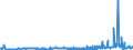 KN 28352500 /Exporte /Einheit = Preise (Euro/Tonne) /Partnerland: Griechenland /Meldeland: Eur27_2020 /28352500:Calciumhydrogenorthophosphat `dicalciumphosphat`