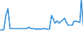 KN 28352500 /Exporte /Einheit = Preise (Euro/Tonne) /Partnerland: Ver.koenigreich(Nordirland) /Meldeland: Eur27_2020 /28352500:Calciumhydrogenorthophosphat `dicalciumphosphat`