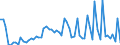 KN 28352500 /Exporte /Einheit = Preise (Euro/Tonne) /Partnerland: Ver.koenigreich(Ohne Nordirland) /Meldeland: Eur27_2020 /28352500:Calciumhydrogenorthophosphat `dicalciumphosphat`