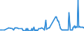KN 28352500 /Exporte /Einheit = Preise (Euro/Tonne) /Partnerland: Luxemburg /Meldeland: Eur27_2020 /28352500:Calciumhydrogenorthophosphat `dicalciumphosphat`