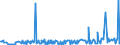 KN 28352500 /Exporte /Einheit = Preise (Euro/Tonne) /Partnerland: Norwegen /Meldeland: Eur27_2020 /28352500:Calciumhydrogenorthophosphat `dicalciumphosphat`