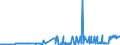 KN 28352500 /Exporte /Einheit = Preise (Euro/Tonne) /Partnerland: Estland /Meldeland: Eur27_2020 /28352500:Calciumhydrogenorthophosphat `dicalciumphosphat`