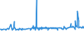 KN 28352500 /Exporte /Einheit = Preise (Euro/Tonne) /Partnerland: Ukraine /Meldeland: Eur27_2020 /28352500:Calciumhydrogenorthophosphat `dicalciumphosphat`