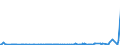 KN 28352500 /Exporte /Einheit = Preise (Euro/Tonne) /Partnerland: Weissrussland /Meldeland: Eur27_2020 /28352500:Calciumhydrogenorthophosphat `dicalciumphosphat`
